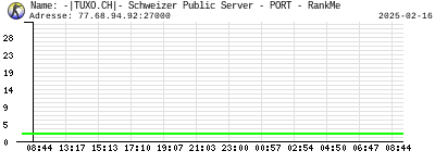 -|TUXO.CH|- Schweizer Public Server - PORT - RankMe