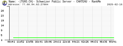 -|TUXO.CH|- Schweizer Public Server - CHATEAU - RankMe