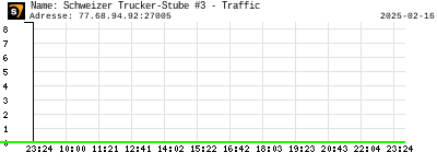 Schweizer Trucker-Stube #3 - Traffic