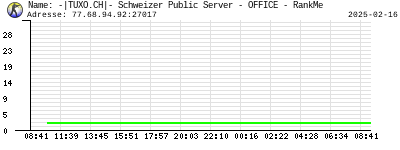 -|TUXO.CH|- Schweizer Public Server - OFFICE - RankMe