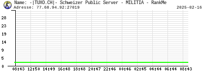 -|TUXO.CH|- Schweizer Public Server - MILITIA - RankMe