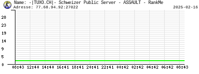 -|TUXO.CH|- Schweizer Public Server - ASSAULT - RankMe